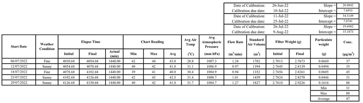 一張含有 桌 的圖片
自動產生的描述